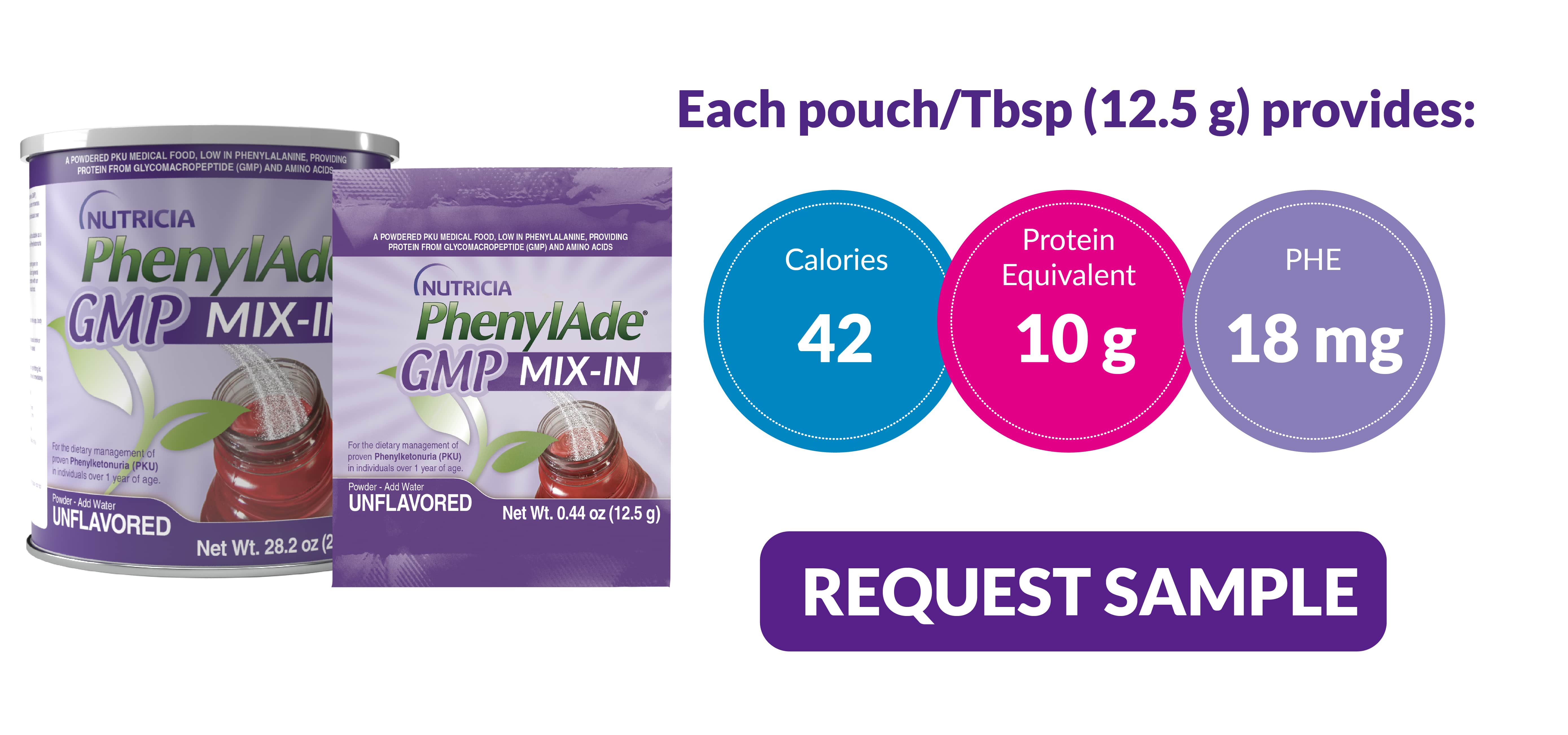 Sample Request